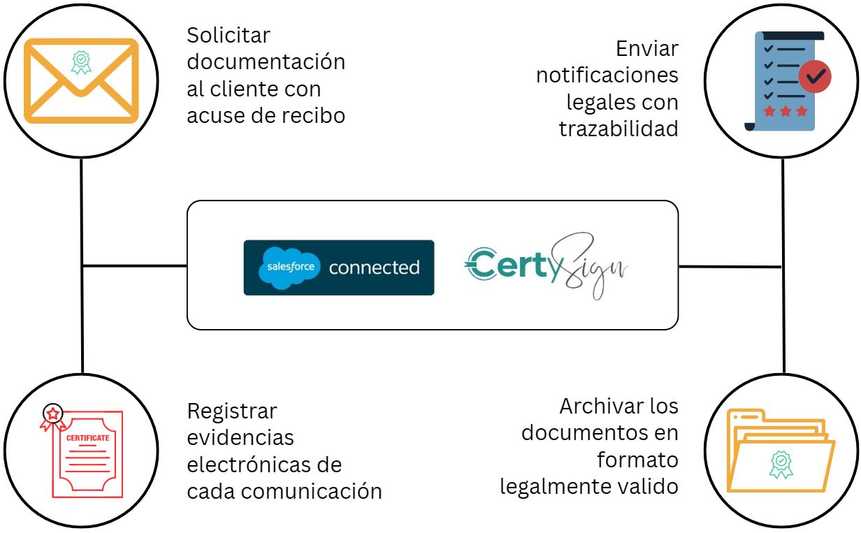 CertySign: comunicações certificadas com valor probatório