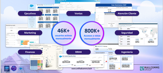 Tableau impulsa todas las áreas de una empresa: Ventas, Finanzas, Atención al Cliente, Marketing, Operaciones, Dirección Estratégica, Ingeniería o RRHH